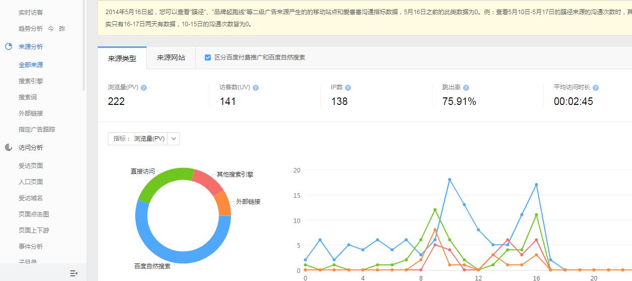 网站流量统计分析=网站流量统计分析报告