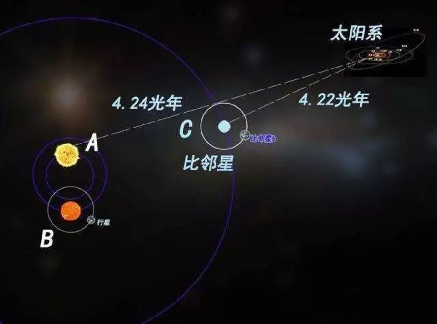 只有四光年!为何《三体》把外星文明,设定的与地球距离这么近?