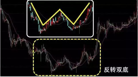 一位資深老股民透露:堪稱經典的抄底形態——