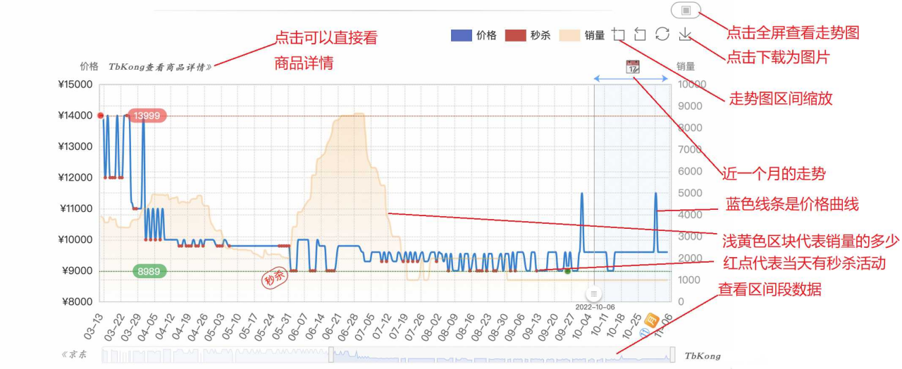 如何查询商品历史价格走势,有什么网站可以在线查询历史价?