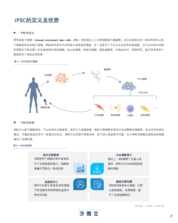 诱导多能干细胞(ipsc)产业现状与未来发展蓝皮书(附下载)