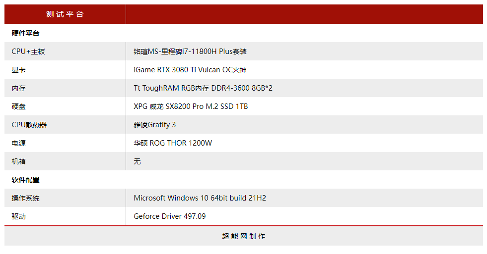铭瑄ms-里程碑i7-11800h plus套装评测:猛"虎"入山林