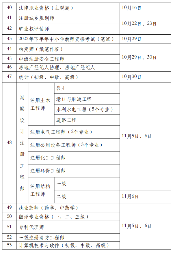 貴州:調整2022年二建考試時間為上半年福建:2022年二建將在2月報名-5