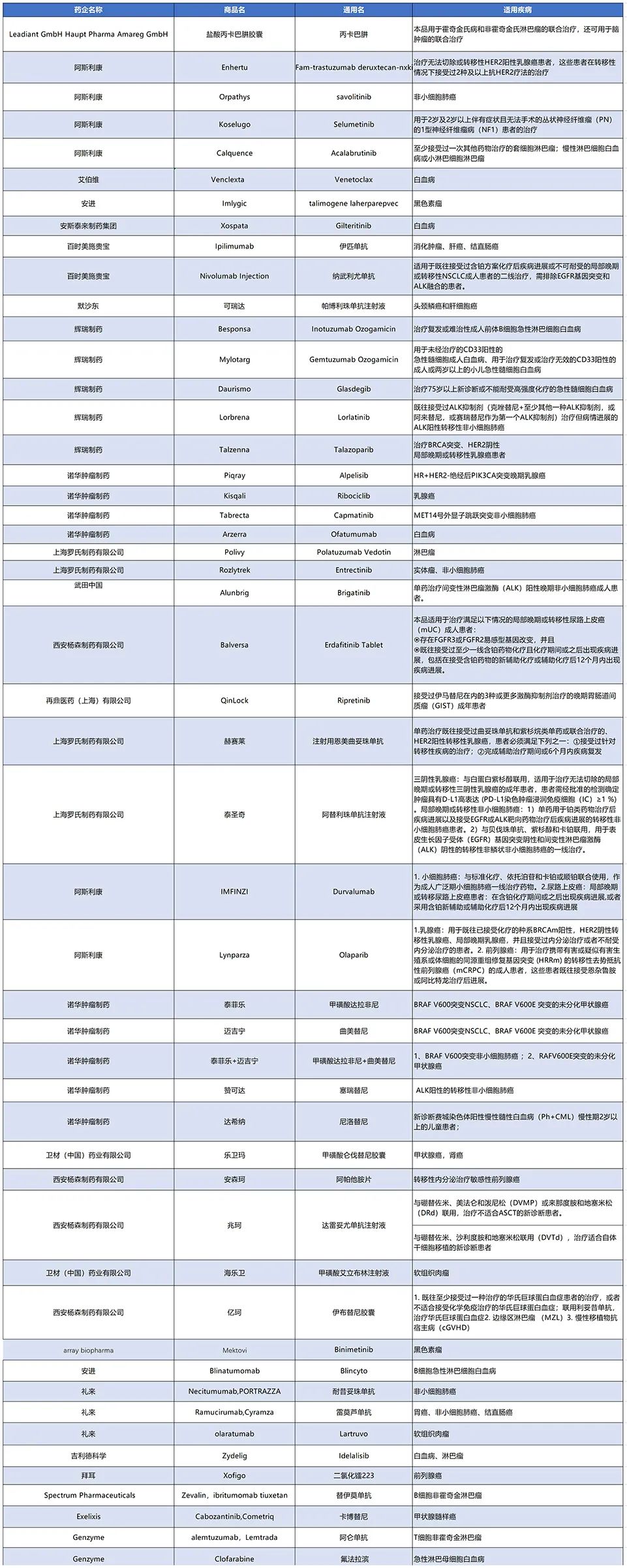 乐城特药险上线!海南居民29元参保,保额100万覆盖35种癌症!