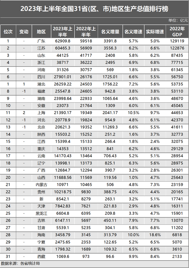 全国城市gdp(全国城市gdp排行榜2023)-第1张图片-鲸幼网