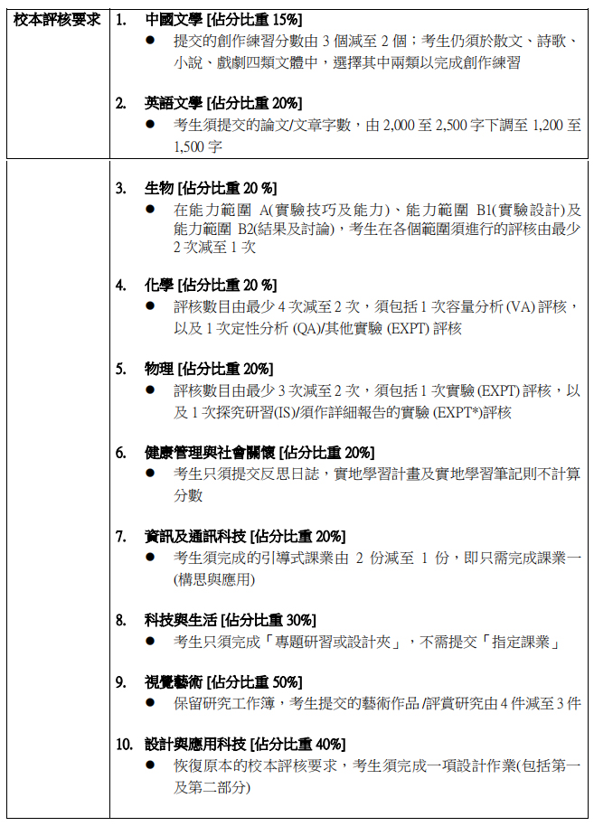 2024年香港dse精簡19個選修科目評核要求!這些關鍵變化要注意