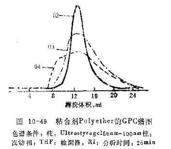 凝胶色谱图片