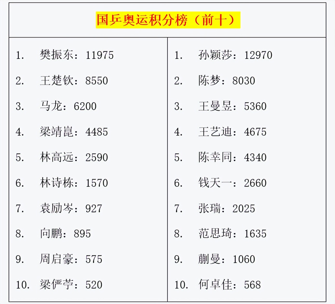 中国乒乓球奖牌榜图片