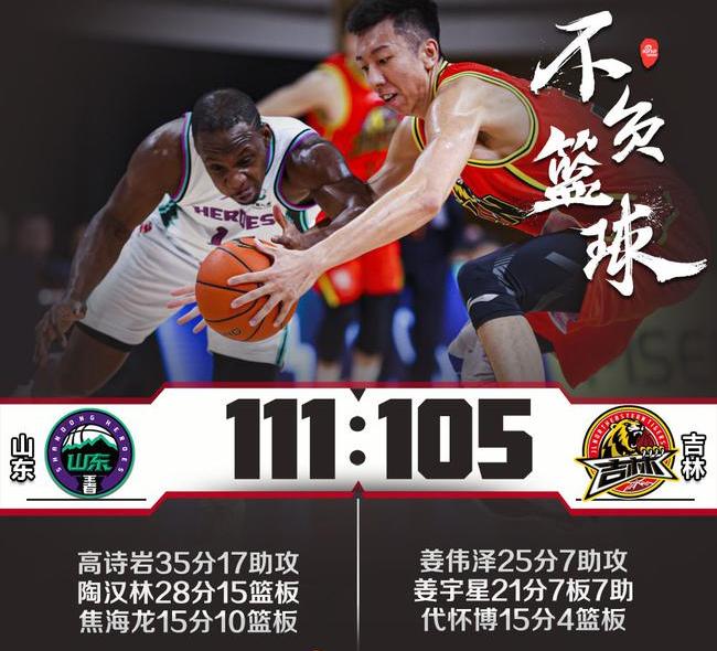 哈德森状态低迷,高诗岩发挥出色,山东队111-105胜吉林队