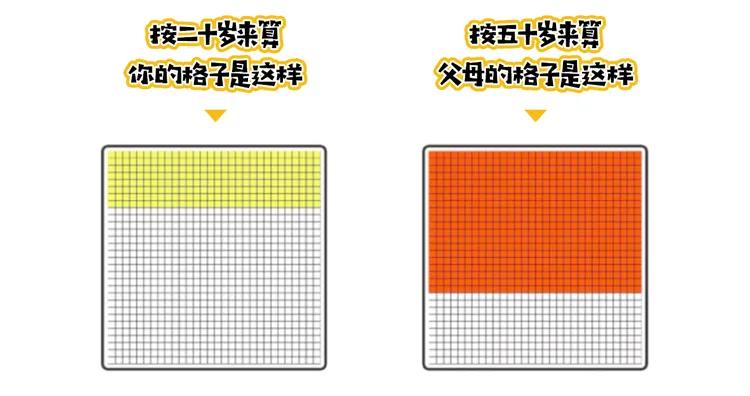 陪父母的时间方格图图片