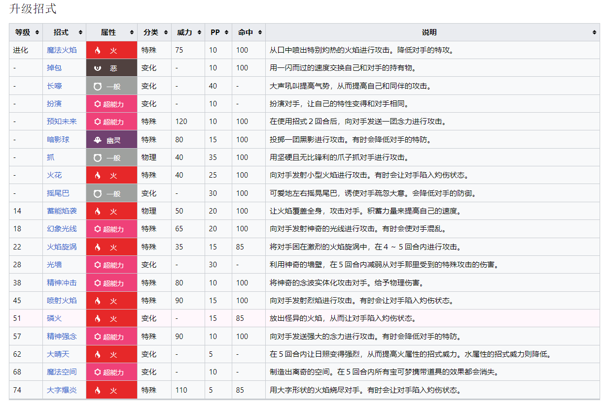 宝可梦朱紫7星最强妖火红狐活动来了!下载联机克制全攻略教程