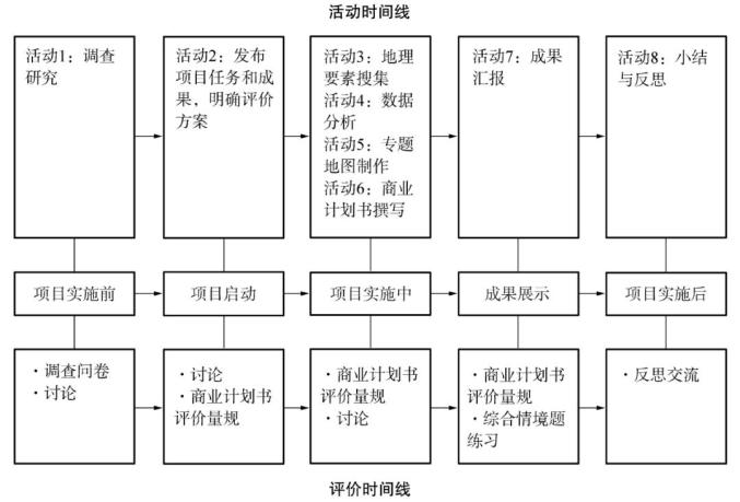 教学前沿 项目化学习怎样改变教与学