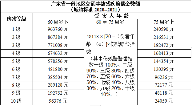 骨折打石膏多少钱 baijiahao.baidu.com