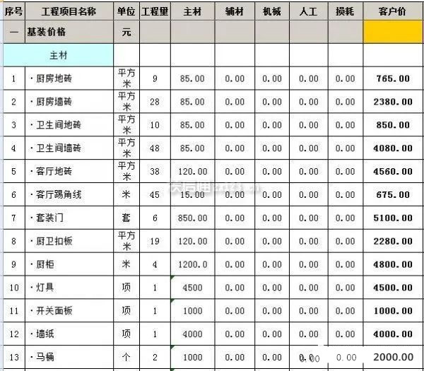 家庭裝修報價明細預算表,裝修報價一覽表