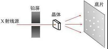 劳厄方程图片