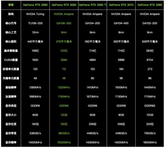 「it之家评测室」技嘉魔鹰 geforce rtx 3060 体验