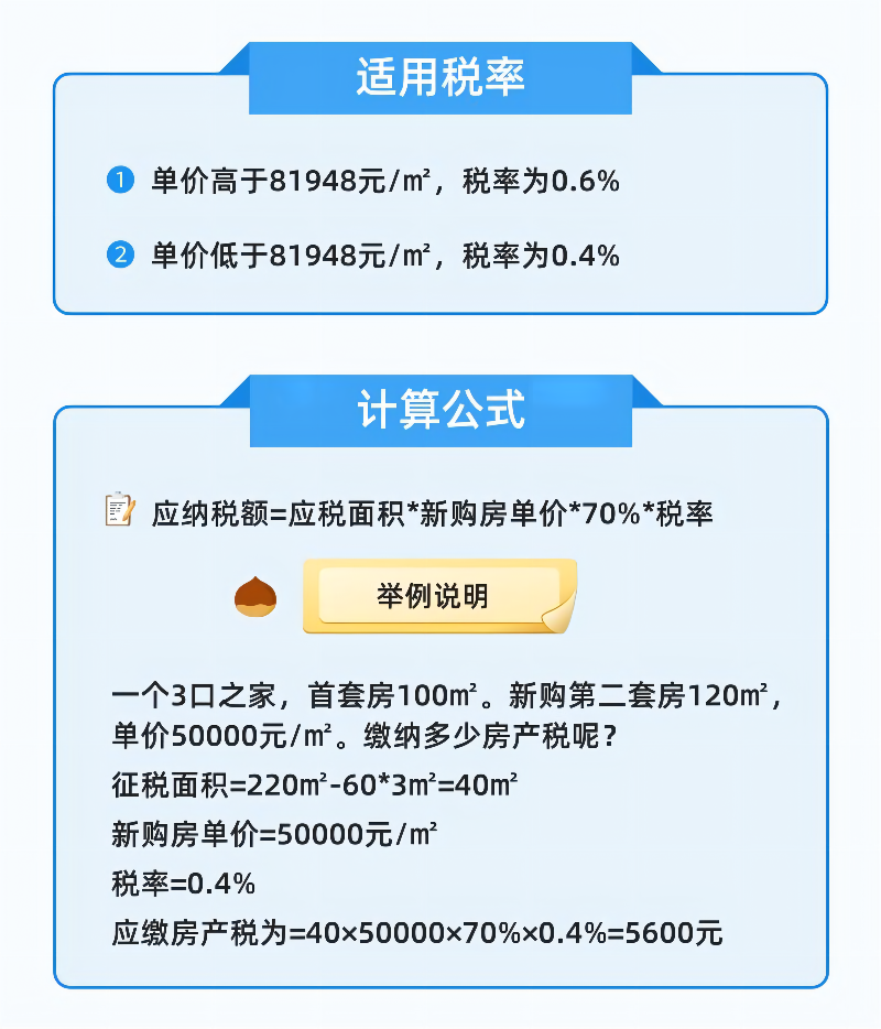 一图看懂2022年上海房产税征收新标准