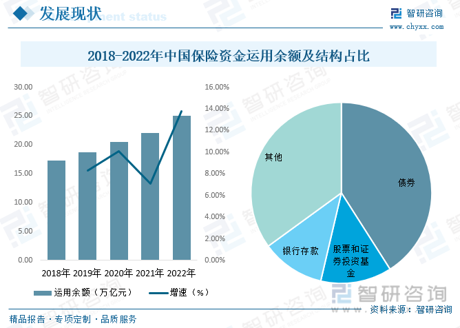 一文了解2023年中国保险行业发展现状及未来发展趋势