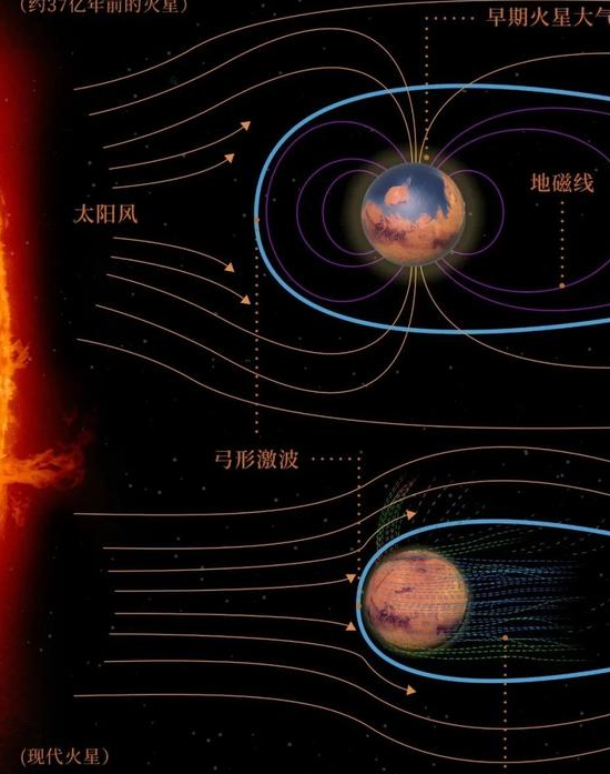 距離地球僅4光年,半人馬座比鄰星周圍,被證實有行星存在