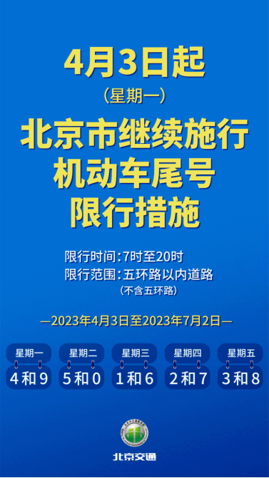 4和9限行,早高峰提前且擁堵時間長