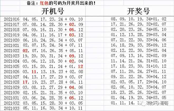 大樂透33期開機號,試機號探寶加歷史同期好分享.