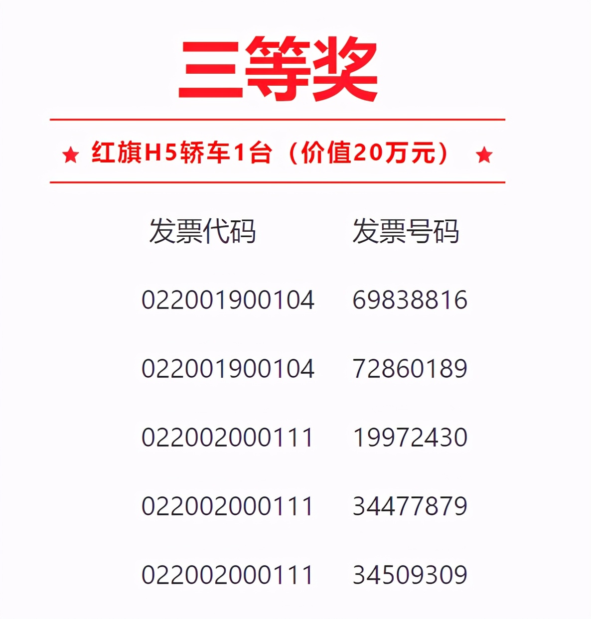 长春市"幸运派大礼·发票抽红旗"促销费活动第四期大奖开启