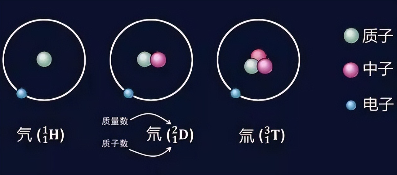 放射性物质氚图片