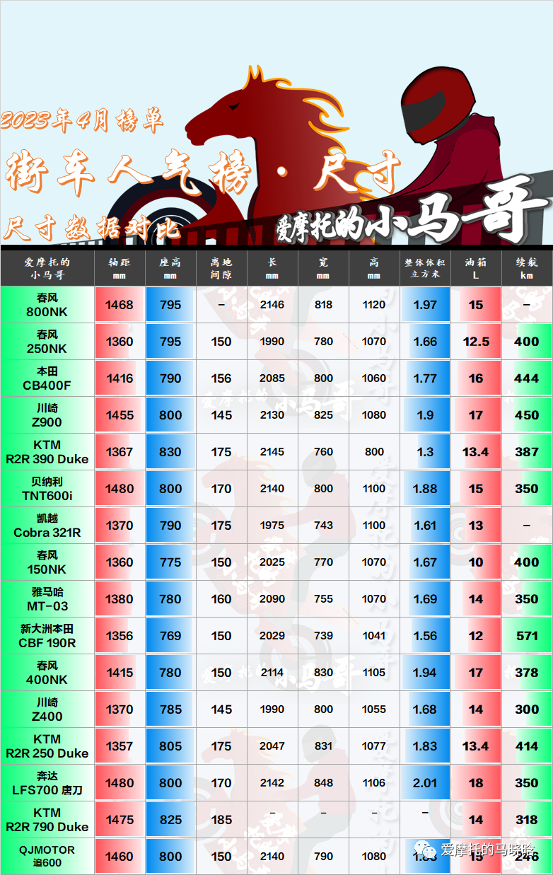 68张摩托车榜单对比图,4月份绝大多数人的选择都在这里!