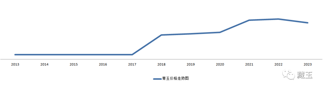 和田籽料价格价格表图片