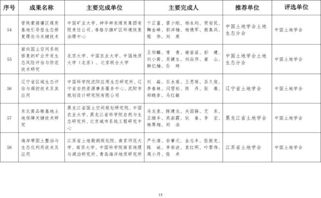 2020年度国土资源科学技术奖评选公布,延长石油获一等奖成果1项