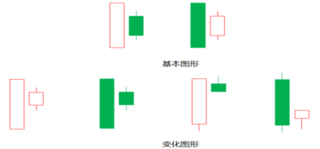 身怀六甲k线图图片