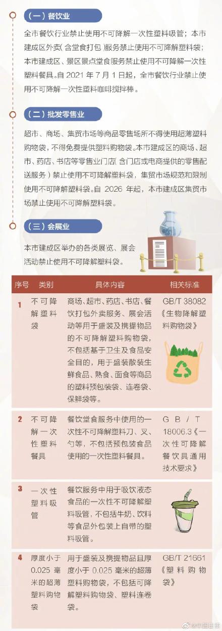 7月1日起：北京将禁用一次性塑料咖啡搅拌棒