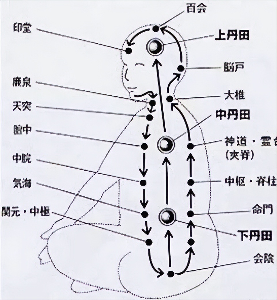阳气的开关在这里!3招让你阳气满满温暖一冬!