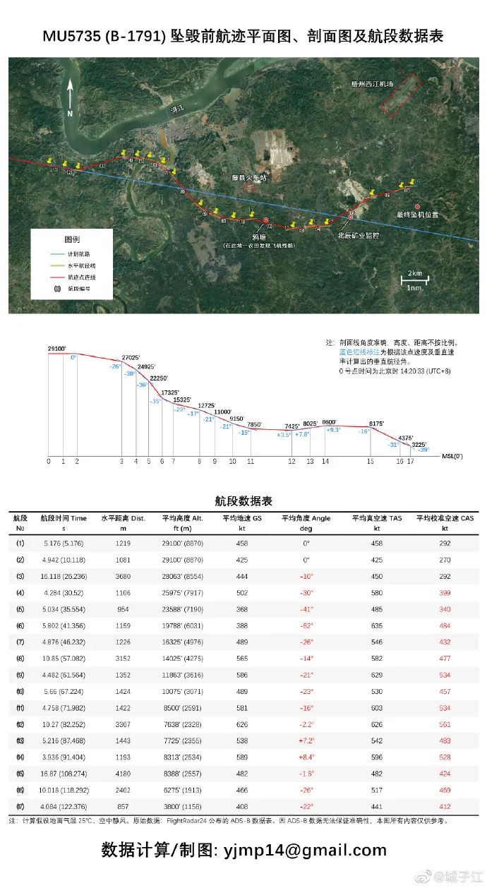 中国空难统计图片