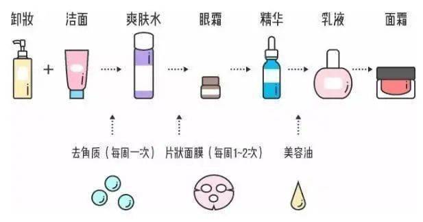 精华露使用方法图片