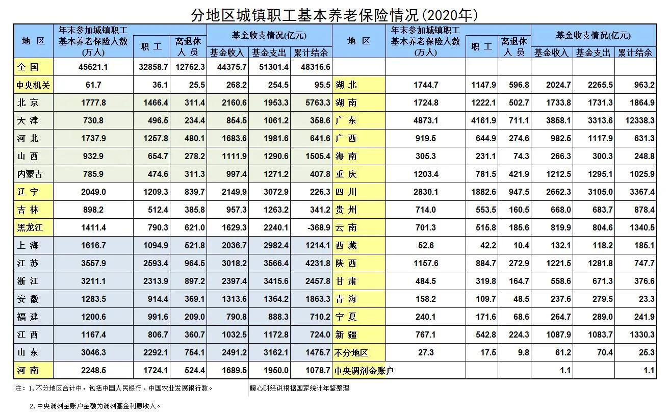 福建省2022年计发基数7238元,退休老人能统一补发1500元吗?