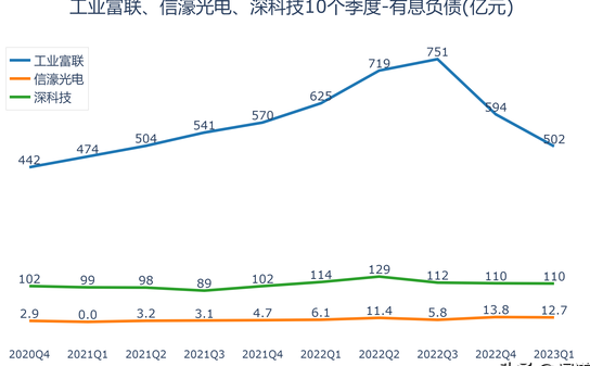 深圳市信濠光电科技股份有限公司(深圳市信濠光电科技股份有限公司的代码)