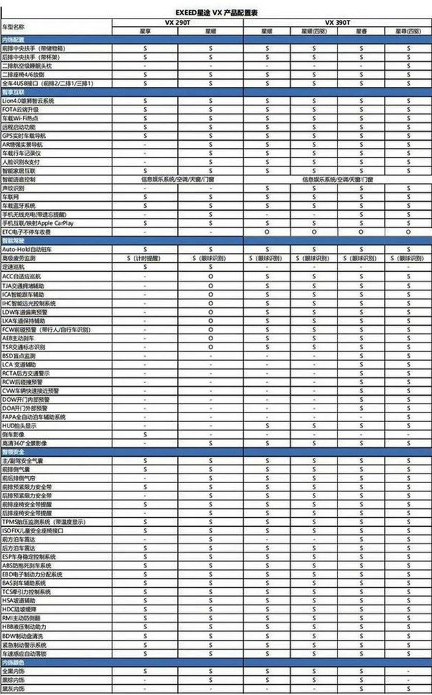 星途vx报价图片