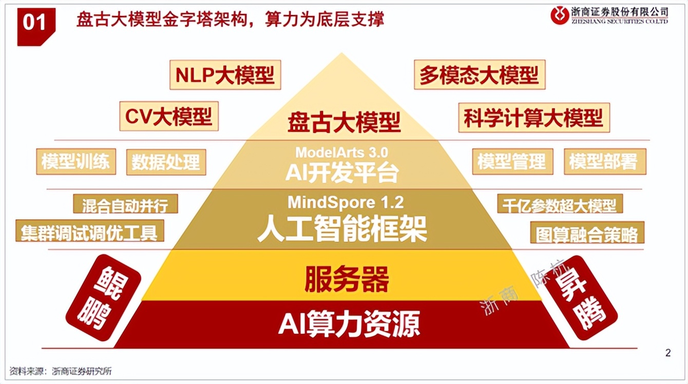 开源模型权重：新时代下的创新与挑战