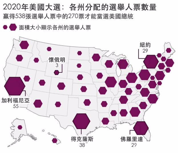 2020美國大選:解讀美國總統選舉的選舉人團制度!