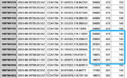 推荐|因遇强气流产生颠簸，国航一北京飞杭州的航班突降千米！有乘务员受伤
