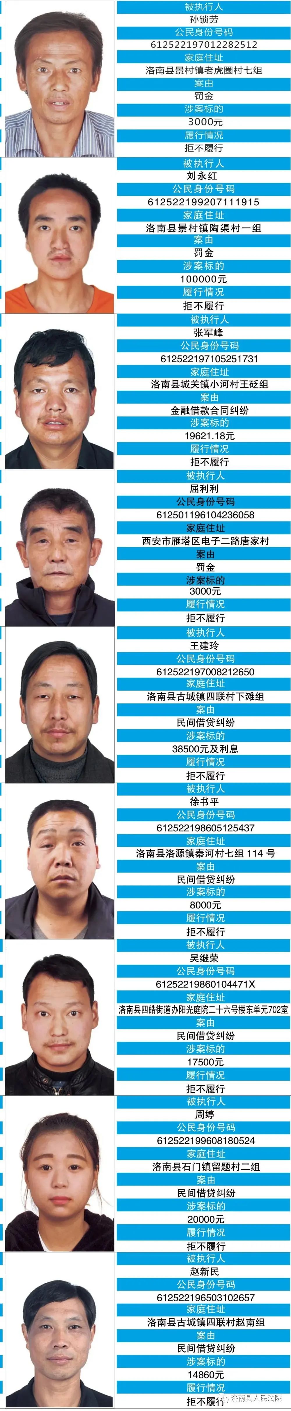 洛南县人民法院曝光一批失信被执行人!(附名单)