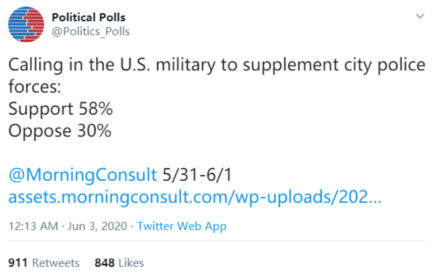 多少美国人支持出兵镇暴?民调结果有点意外