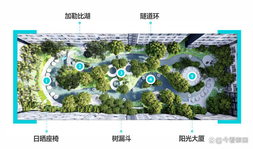 30多万人民币在曼谷大学城买的公寓租金有多少钱?插图28 30多万人民币在曼谷大学城买的公寓租金有多少钱?插图28