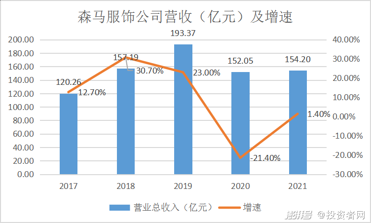 森马服饰发展前景图片