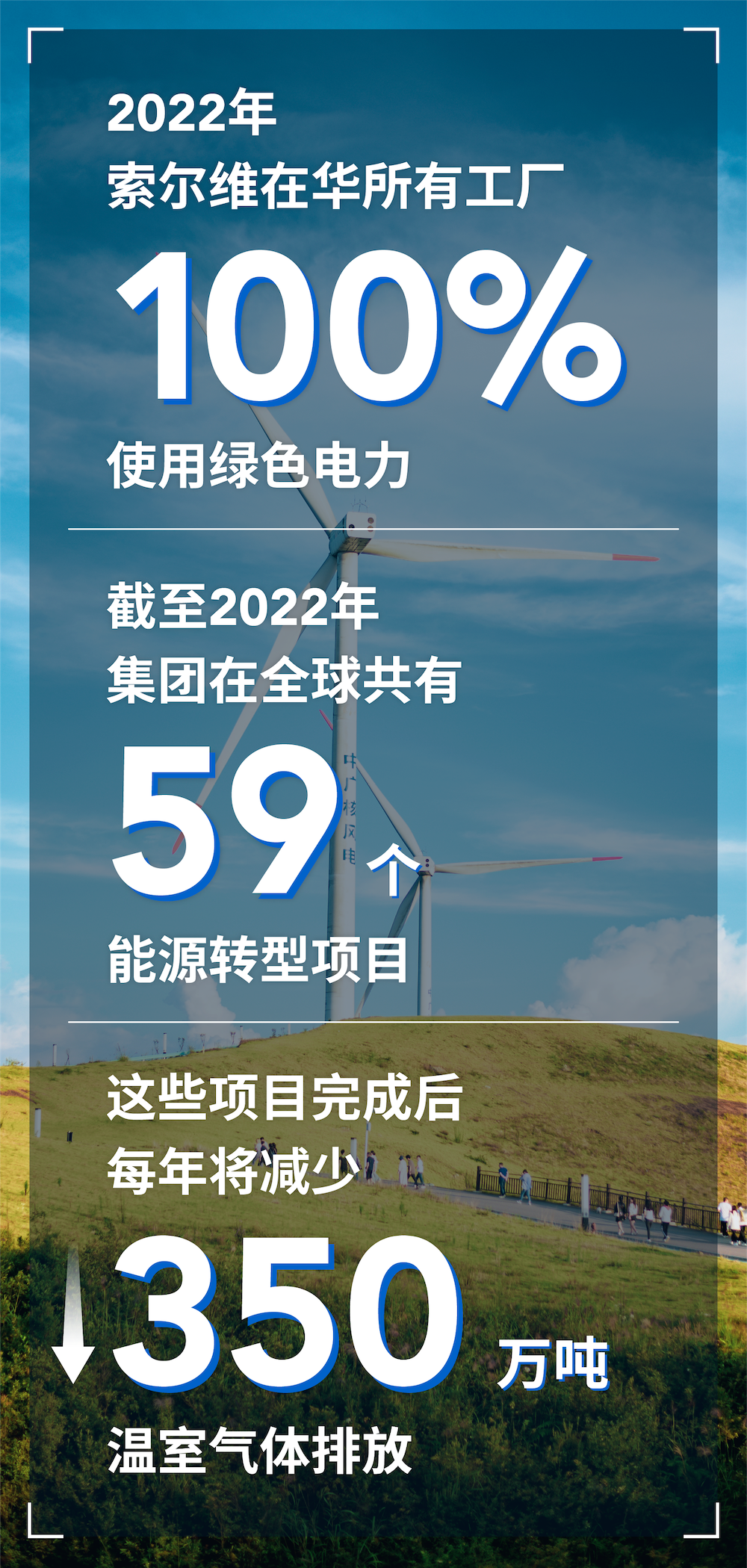 索尔维荣登首届中国企业碳中和表现榜