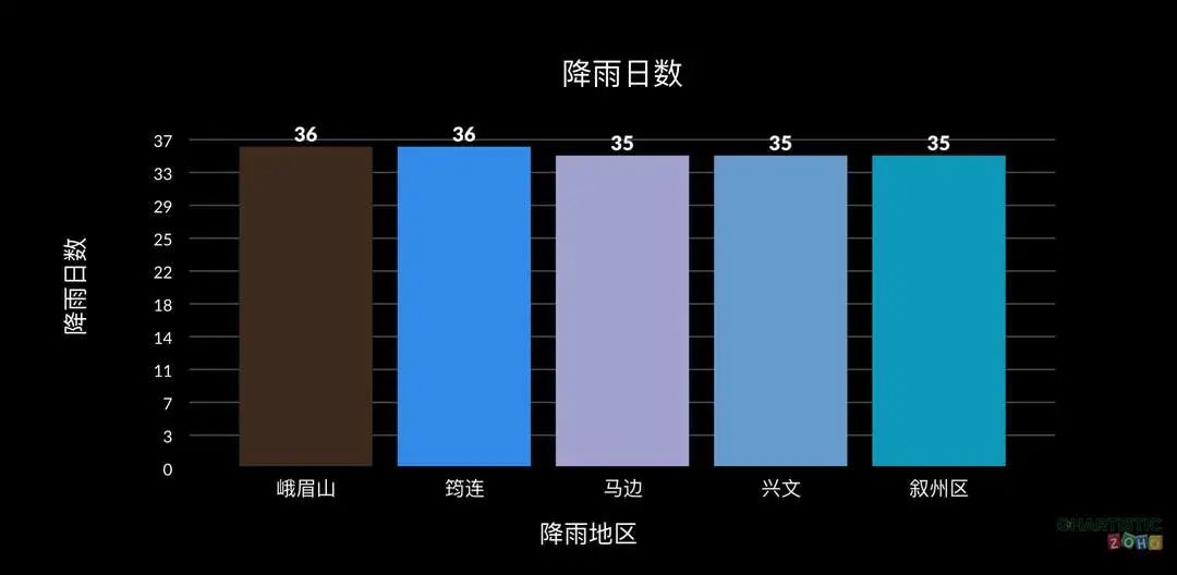成都太阳终于营业!37天日照              window.parent.