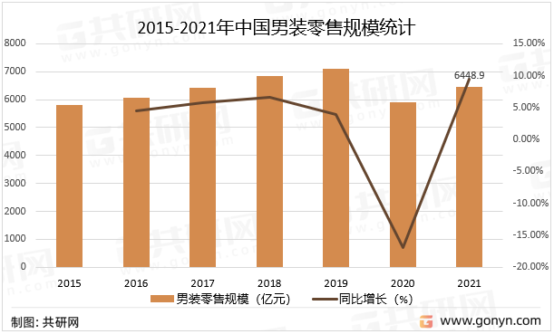 中国男装十大名牌2022 _中国男装十大名牌2022款-第1张图片-潮百科