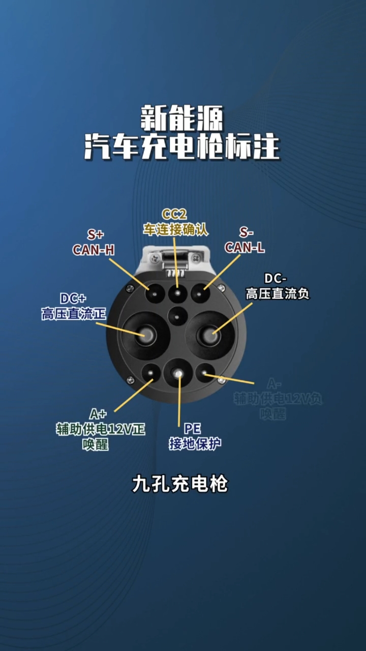 【新能源汽车充电枪接线】