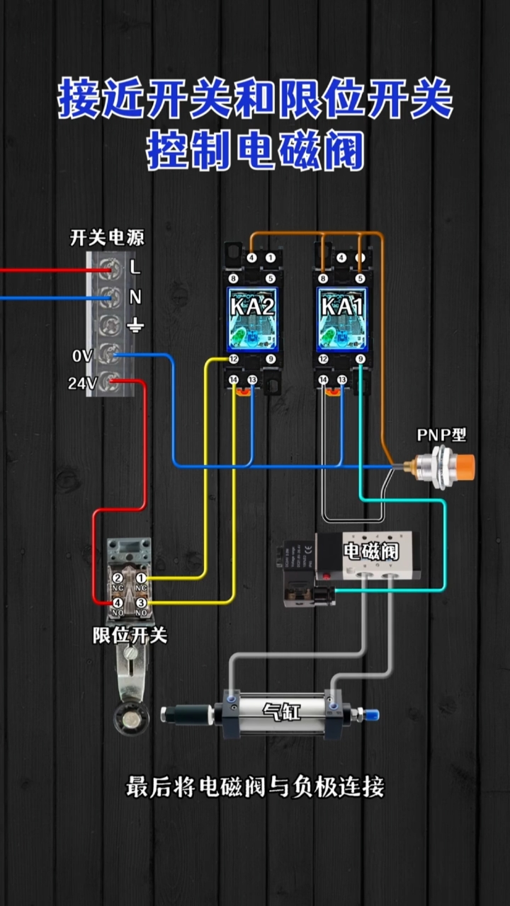 【接近开关和限位开关控制电磁阀的接线方法!电工知识】